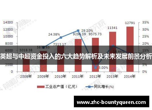 英超与中超资金投入的六大趋势解析及未来发展前景分析