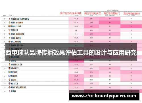 西甲球队品牌传播效果评估工具的设计与应用研究 西甲球队品牌传播效果评估工具的设计与应用研究