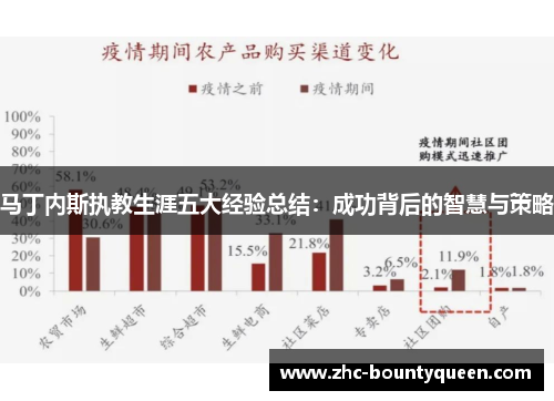 马丁内斯执教生涯五大经验总结：成功背后的智慧与策略