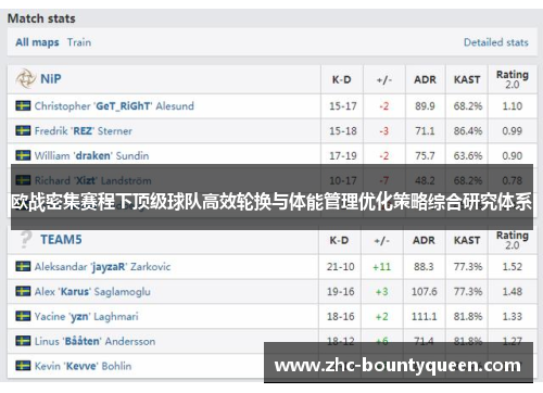 欧战密集赛程下顶级球队高效轮换与体能管理优化策略综合研究体系 欧战密集赛程下顶级球队高效轮换与体能管理优化策略综合研究体系
