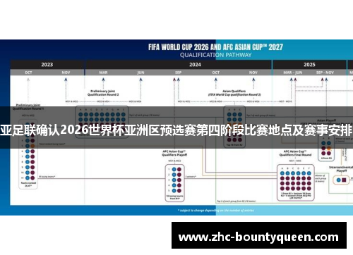 亚足联确认2026世界杯亚洲区预选赛第四阶段比赛地点及赛事安排 亚足联确认2026世界杯亚洲区预选赛第四阶段比赛地点及赛事安排