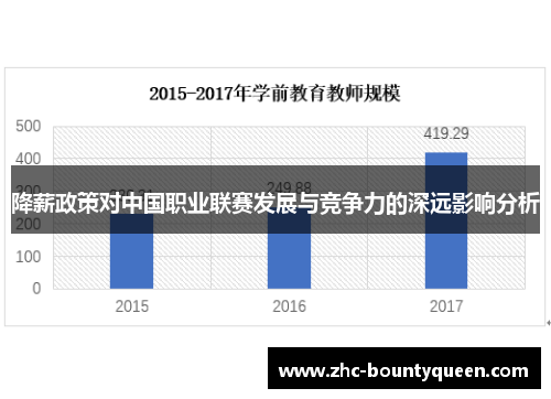 降薪政策对中国职业联赛发展与竞争力的深远影响分析