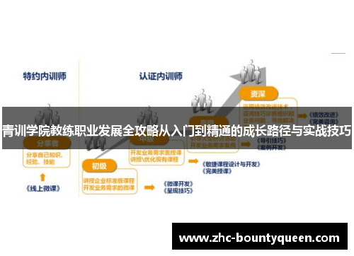 青训学院教练职业发展全攻略从入门到精通的成长路径与实战技巧
