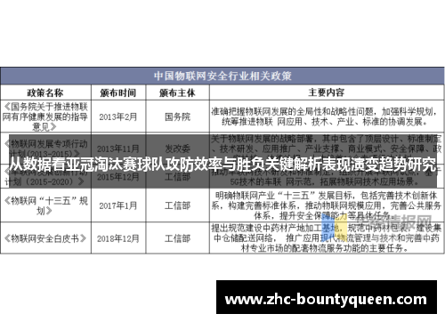 从数据看亚冠淘汰赛球队攻防效率与胜负关键解析表现演变趋势研究 从数据看亚冠淘汰赛球队攻防效率与胜负关键解析表现演变趋势研究