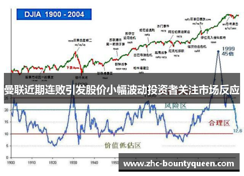曼联近期连败引发股价小幅波动投资者关注市场反应 曼联近期连败引发股价小幅波动投资者关注市场反应